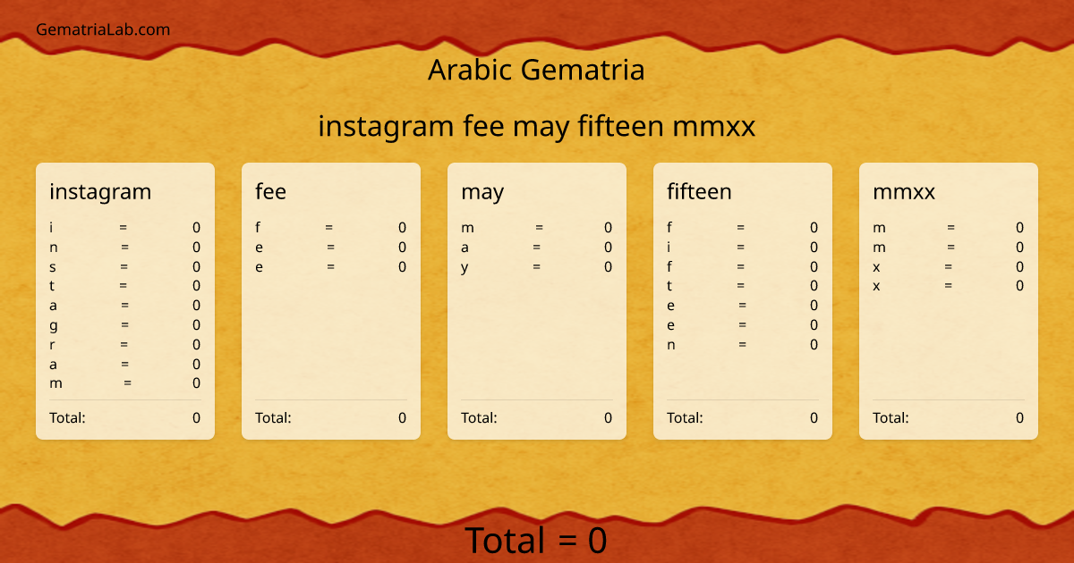 instagram fee may fifteen mmxx in arabic Gematria